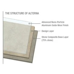 Armstrong Flooring Alterna 14-piece 16-in X 16-in Groutable Sistine White Glue (Adhesive) Vinyl Tile -Pro House Shop 042369435475 09373949 1800x1800