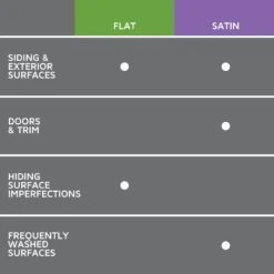 Gravity, Rust-Oleum Studio Color Exterior Paint + Primer, Flat Finish, 2-Pack -Pro House Shop 9b933b2f 0500 418d 9796 4ca6e792fb2c 1.25b97f2d88a871448c472af852a9cc4f 1800x1800